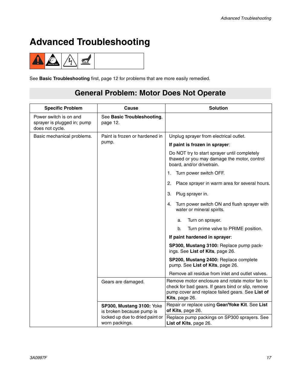 Advanced troubleshooting, General problem: motor does not operate | AIRLESSCO SP200 User Manual | Page 17 / 38