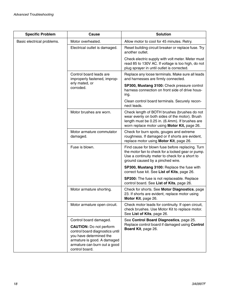 AIRLESSCO SP200 User Manual | Page 18 / 38