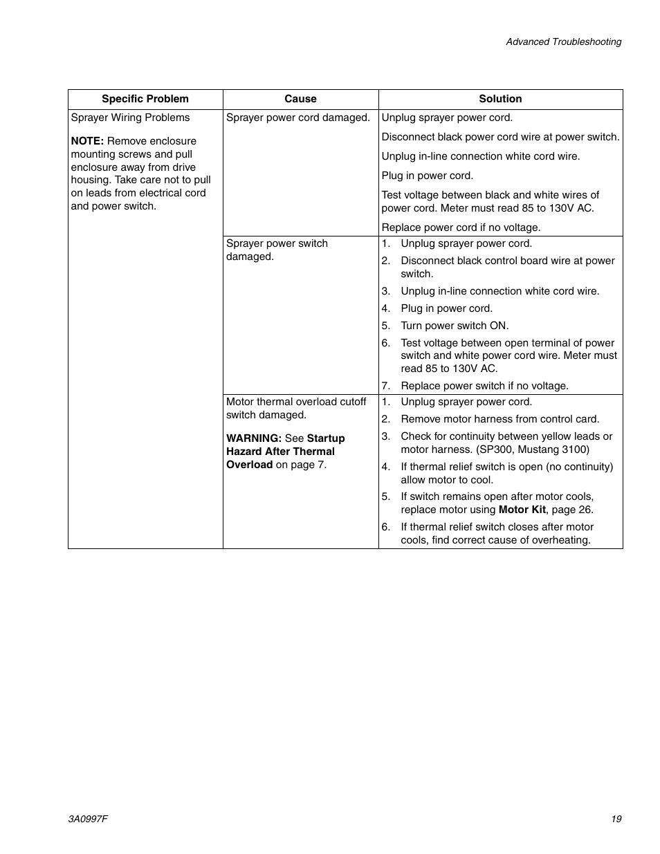 AIRLESSCO SP200 User Manual | Page 19 / 38