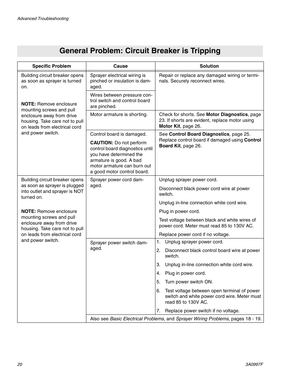 General problem: circuit breaker is tripping | AIRLESSCO SP200 User Manual | Page 20 / 38
