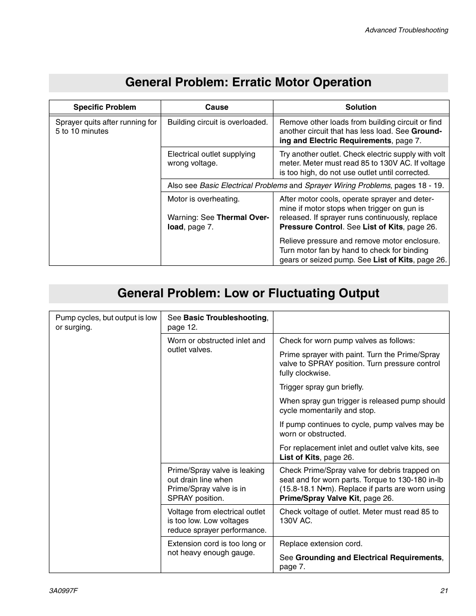 General problem: erratic motor operation, General problem: low or fluctuating output | AIRLESSCO SP200 User Manual | Page 21 / 38