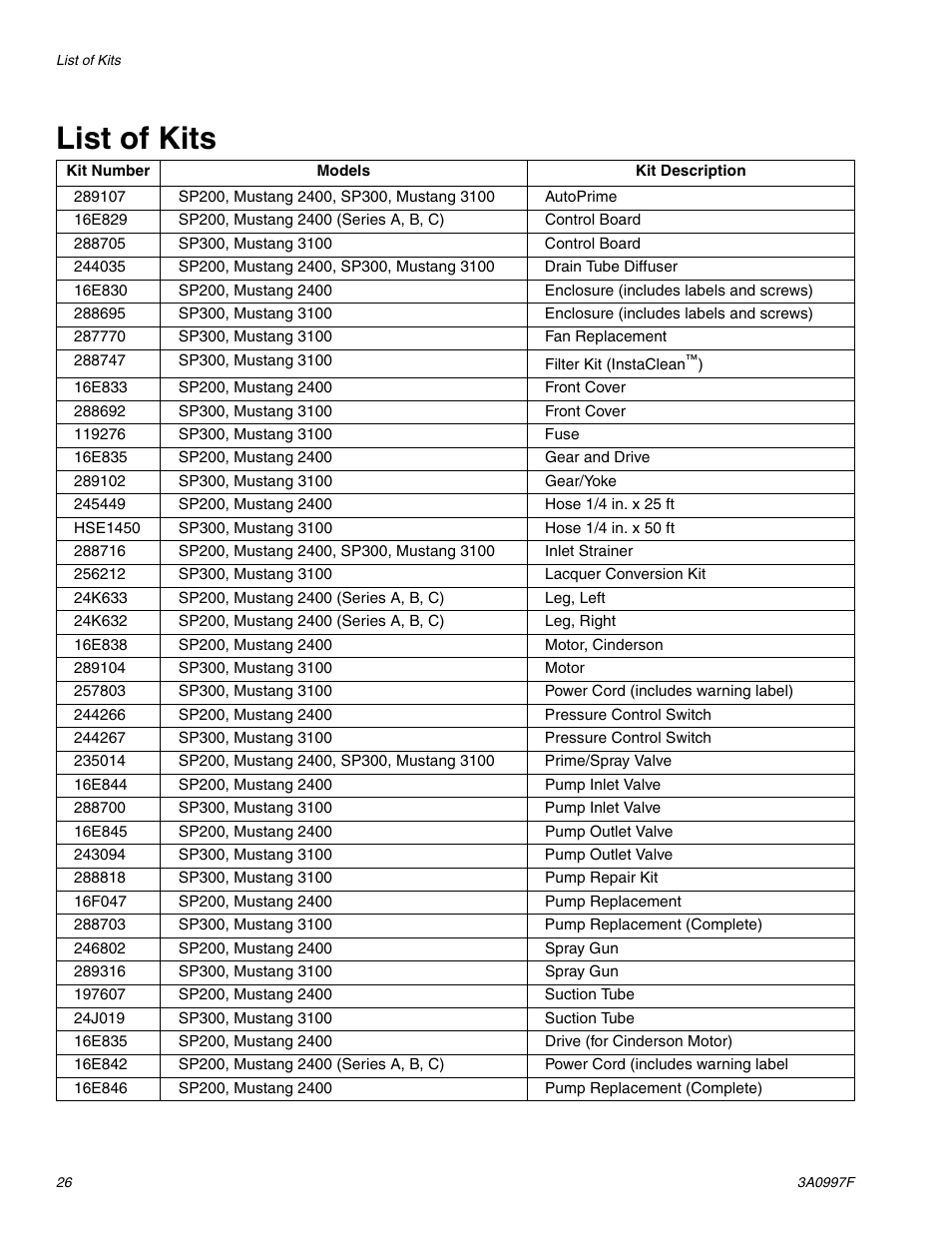 List of kits, E 26, Ge 26 | AIRLESSCO SP200 User Manual | Page 26 / 38