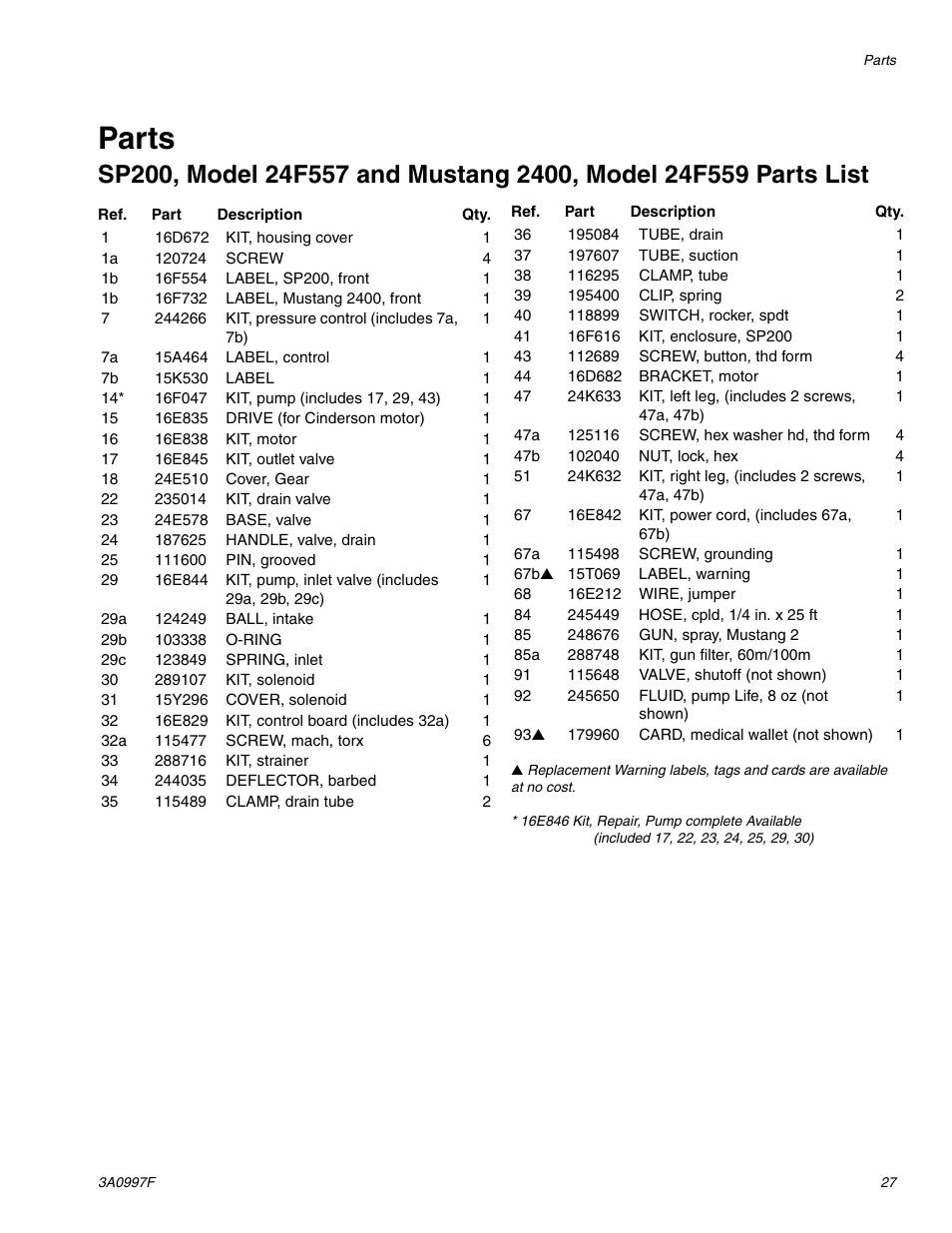 Parts | AIRLESSCO SP200 User Manual | Page 27 / 38