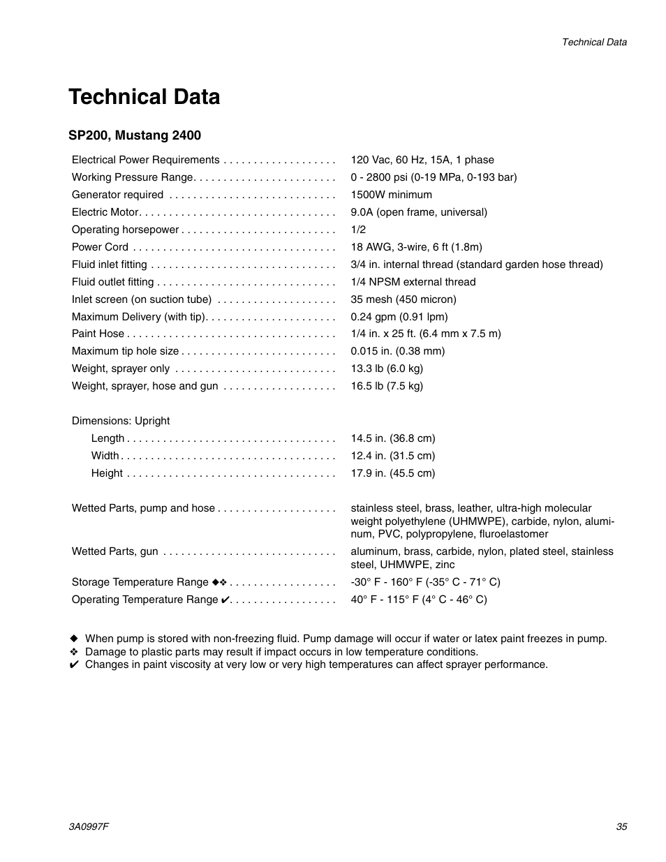 Technical data | AIRLESSCO SP200 User Manual | Page 35 / 38