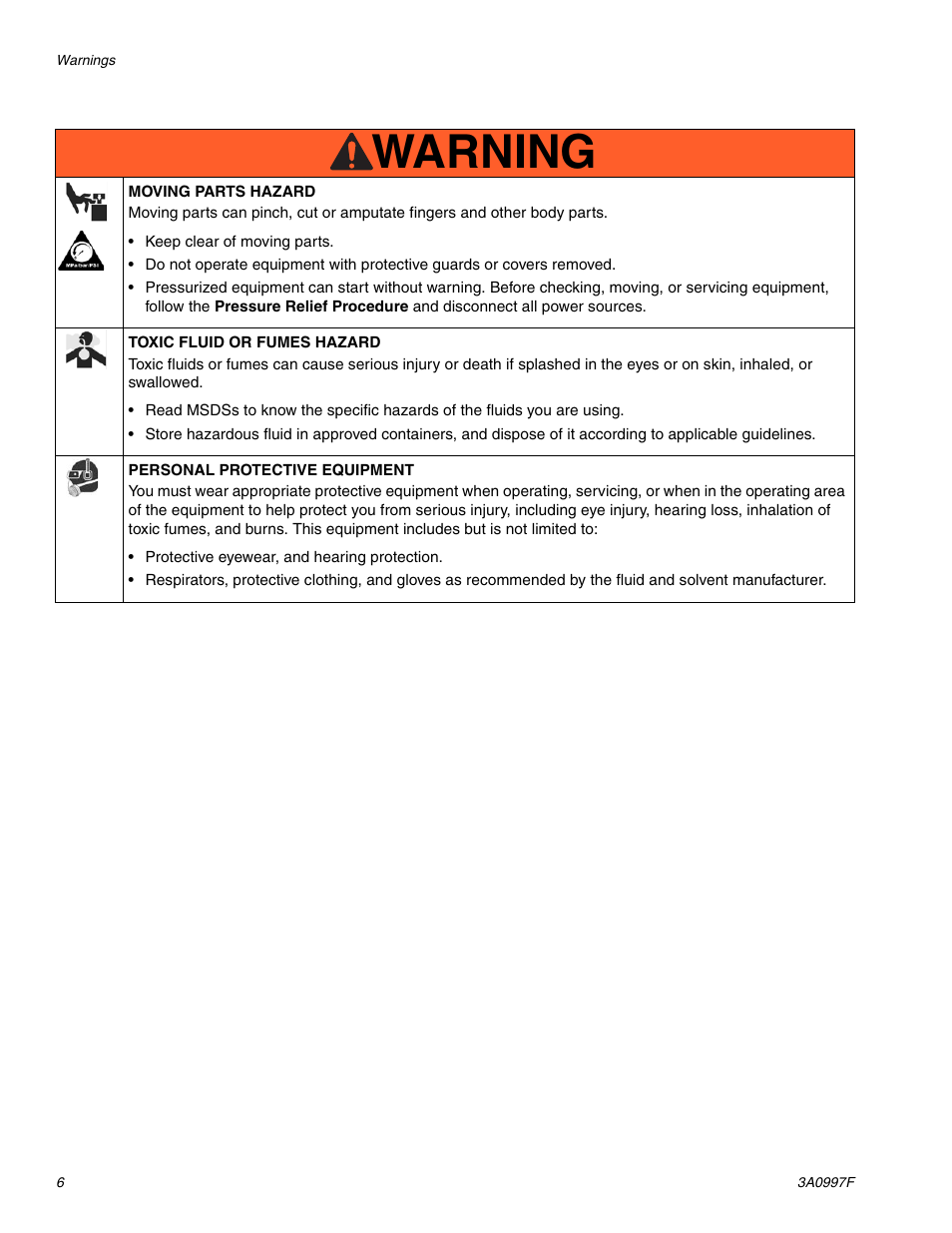 Warning | AIRLESSCO SP200 User Manual | Page 6 / 38