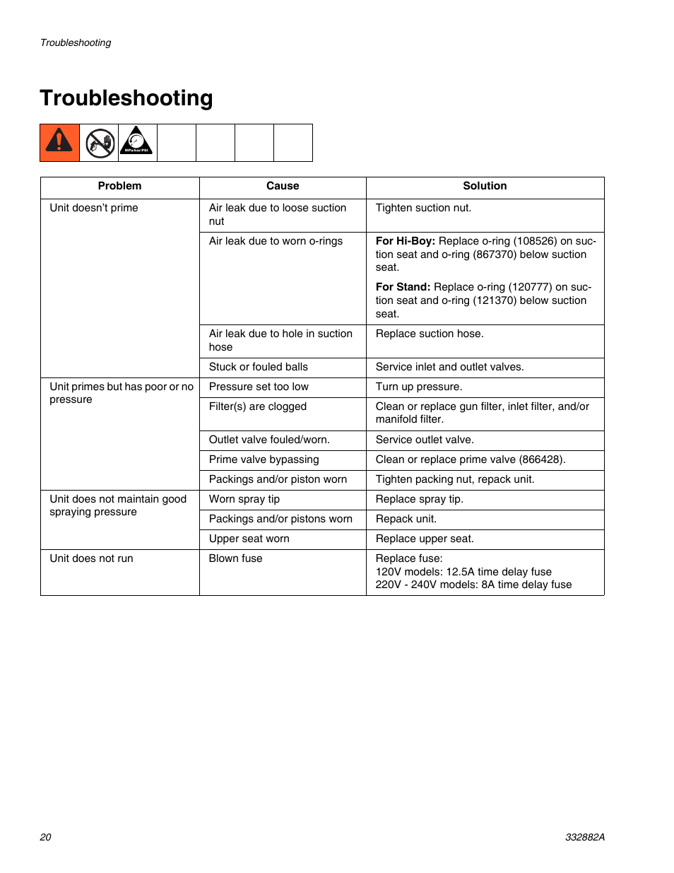 Troubleshooting | AIRLESSCO MP400 User Manual | Page 20 / 32