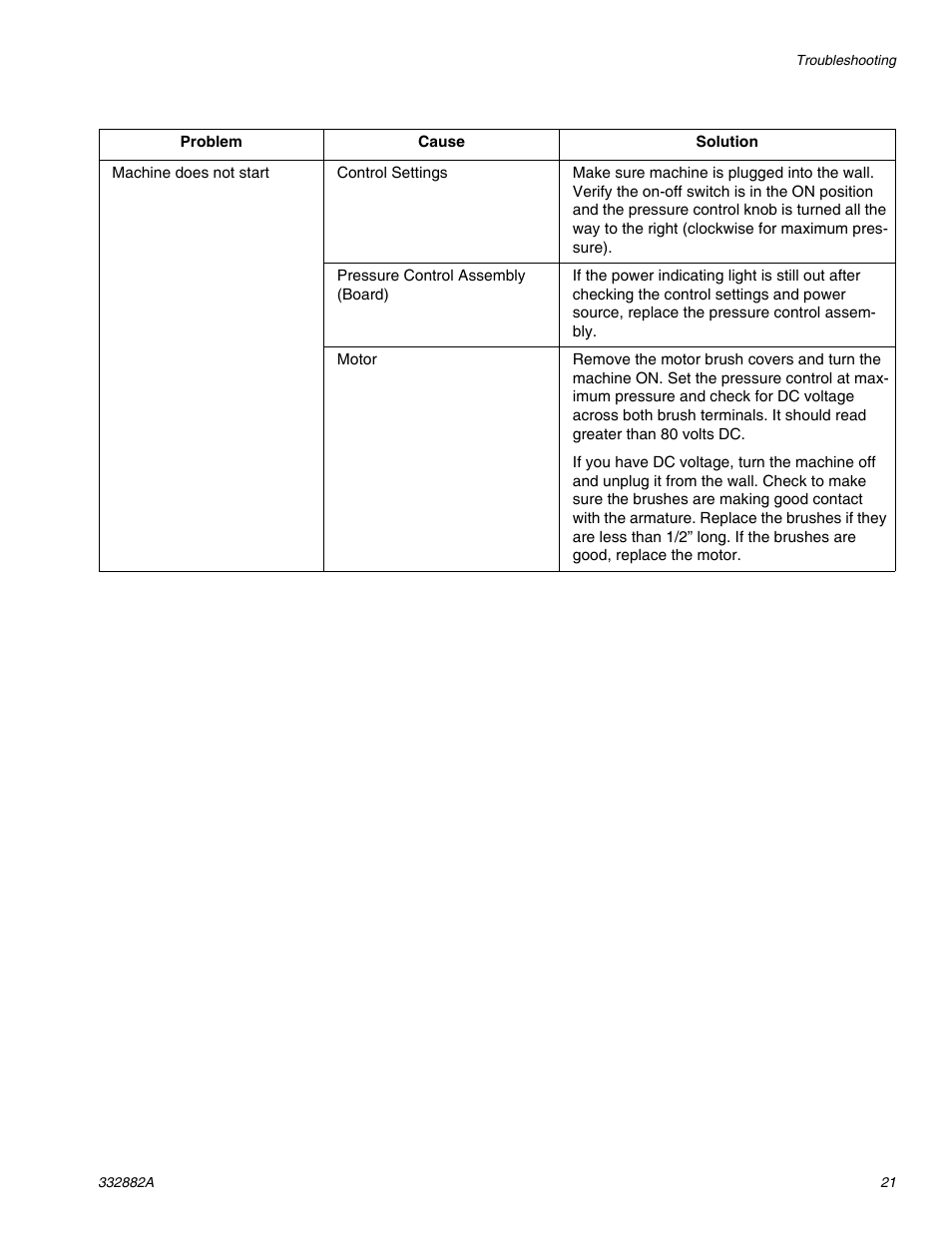 AIRLESSCO MP400 User Manual | Page 21 / 32
