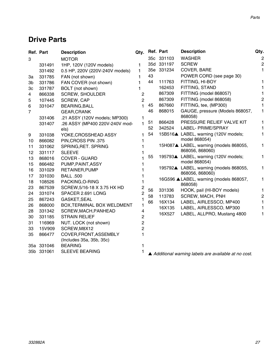 Drive parts | AIRLESSCO MP400 User Manual | Page 27 / 32