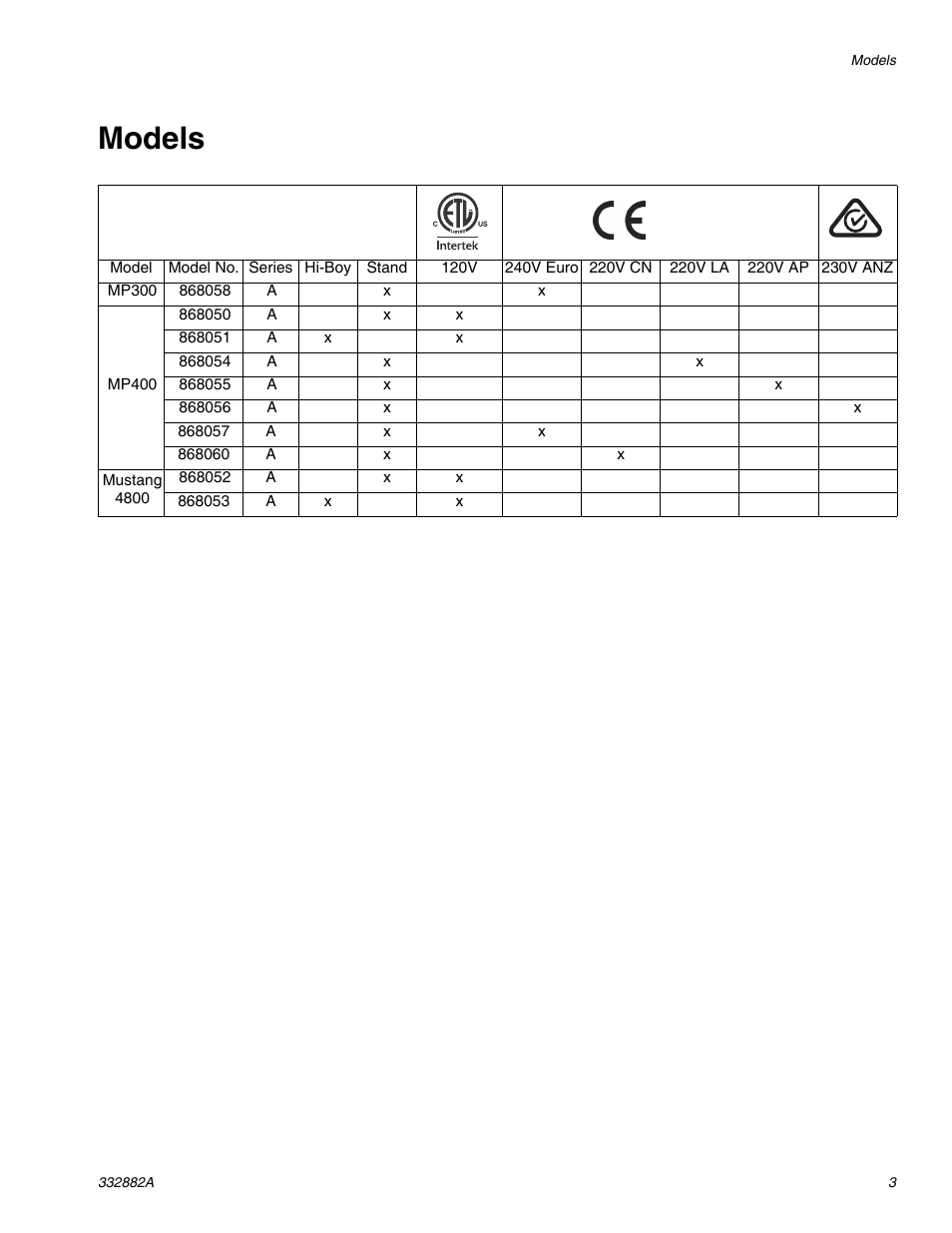Models | AIRLESSCO MP400 User Manual | Page 3 / 32