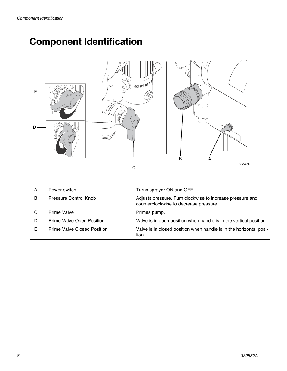 Component identification | AIRLESSCO MP400 User Manual | Page 8 / 32