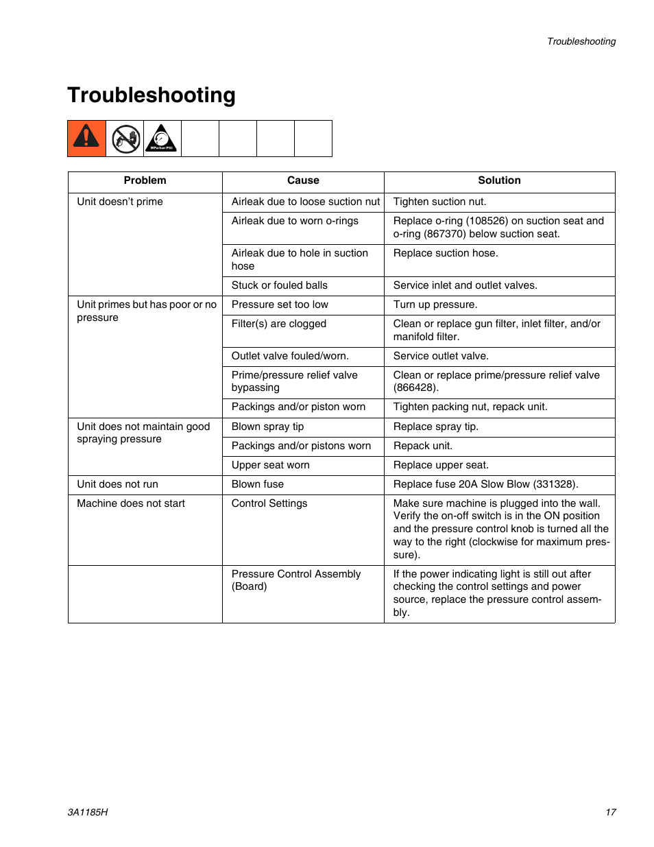 Troubleshooting | AIRLESSCO LP500 User Manual | Page 17 / 34