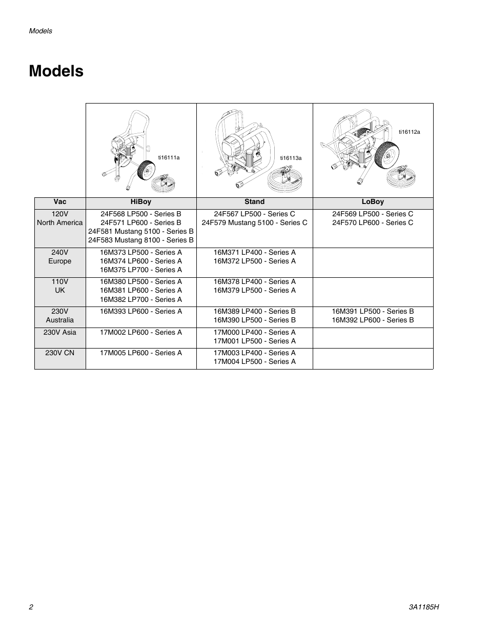 Models | AIRLESSCO LP500 User Manual | Page 2 / 34