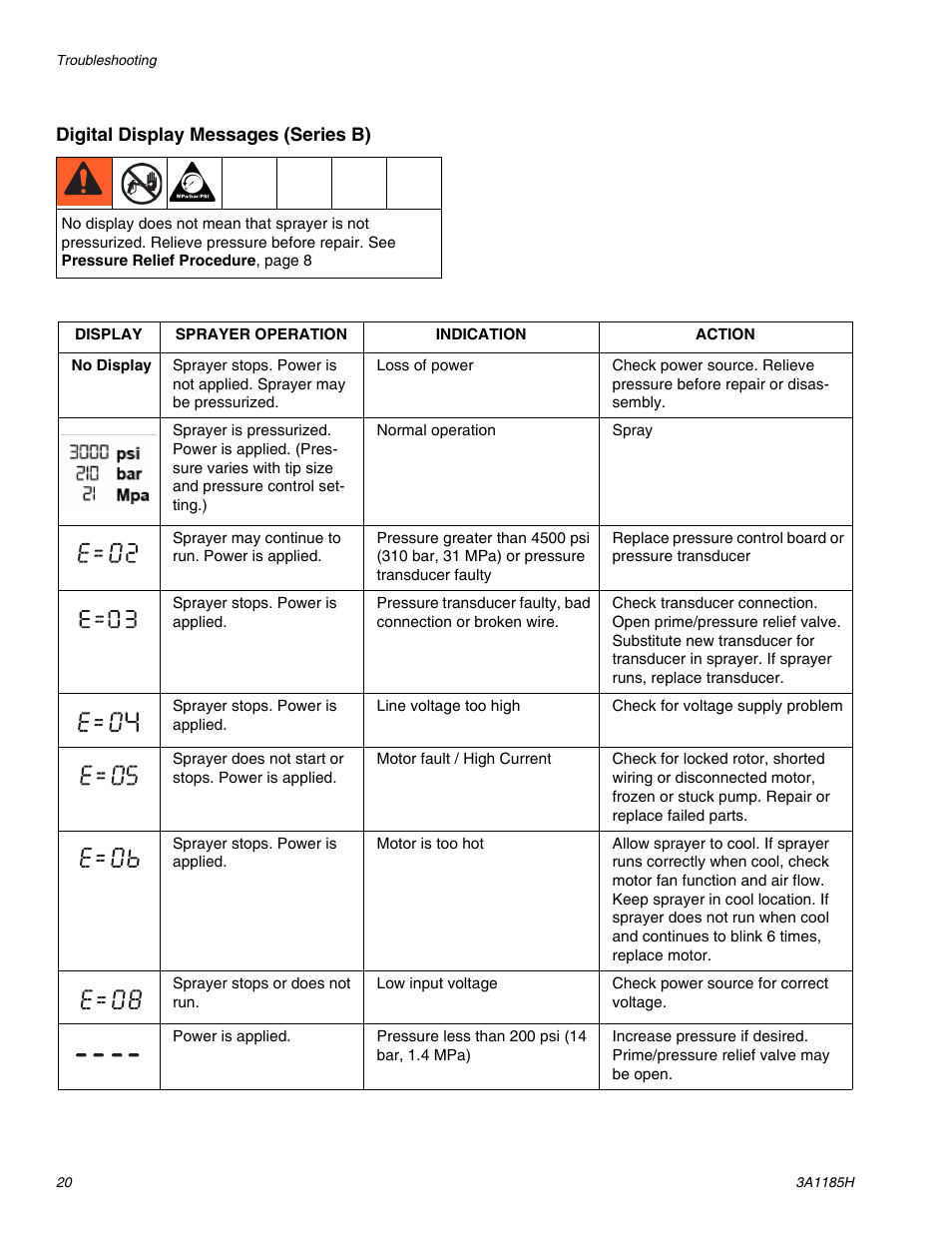 AIRLESSCO LP500 User Manual | Page 20 / 34