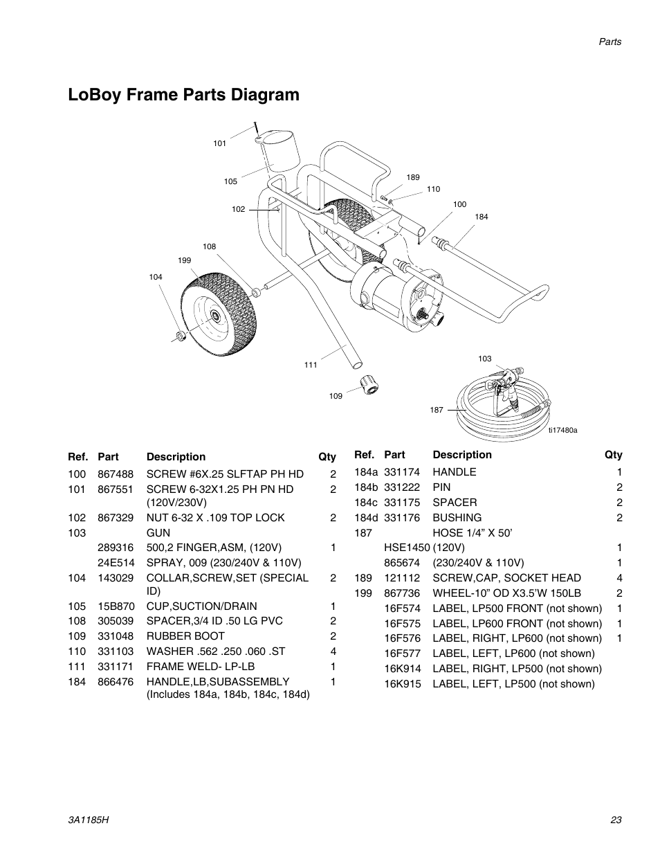 Loboy frame parts diagram | AIRLESSCO LP500 User Manual | Page 23 / 34