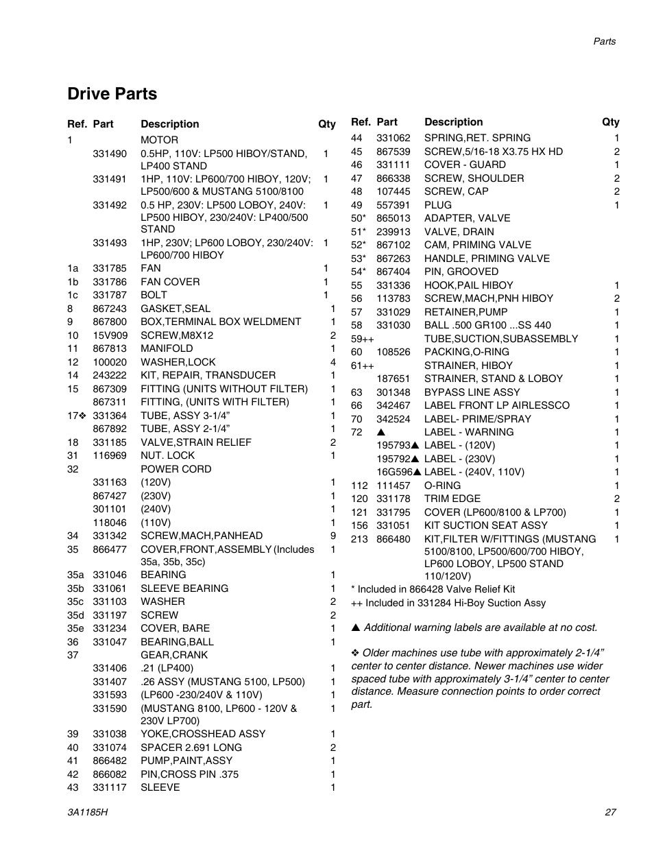 Drive parts | AIRLESSCO LP500 User Manual | Page 27 / 34