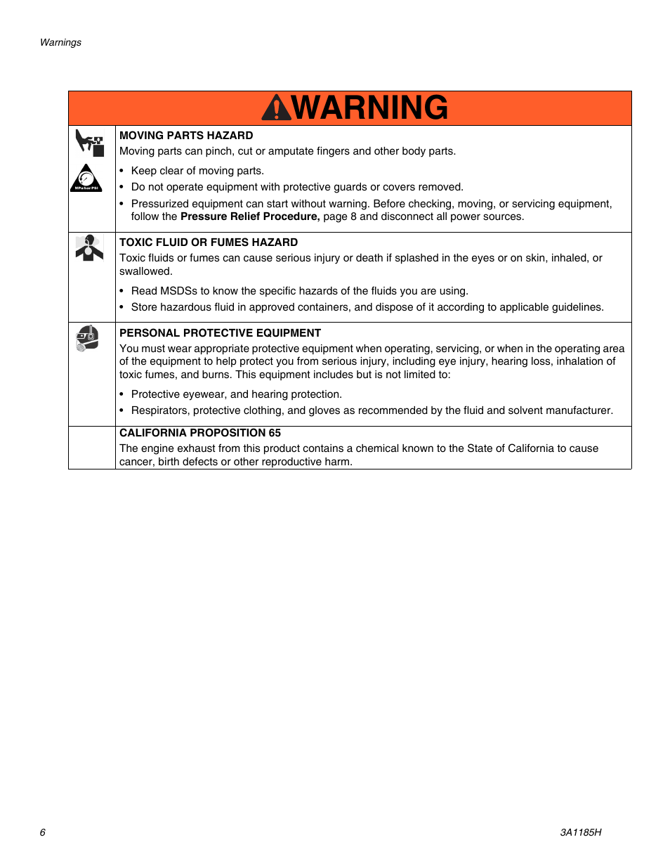 Warning | AIRLESSCO LP500 User Manual | Page 6 / 34