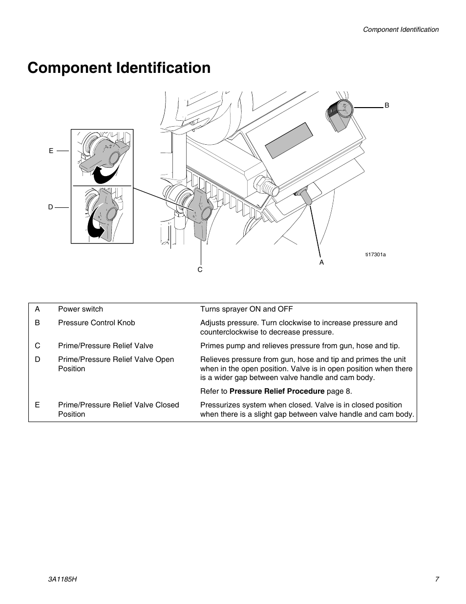 Component identification | AIRLESSCO LP500 User Manual | Page 7 / 34