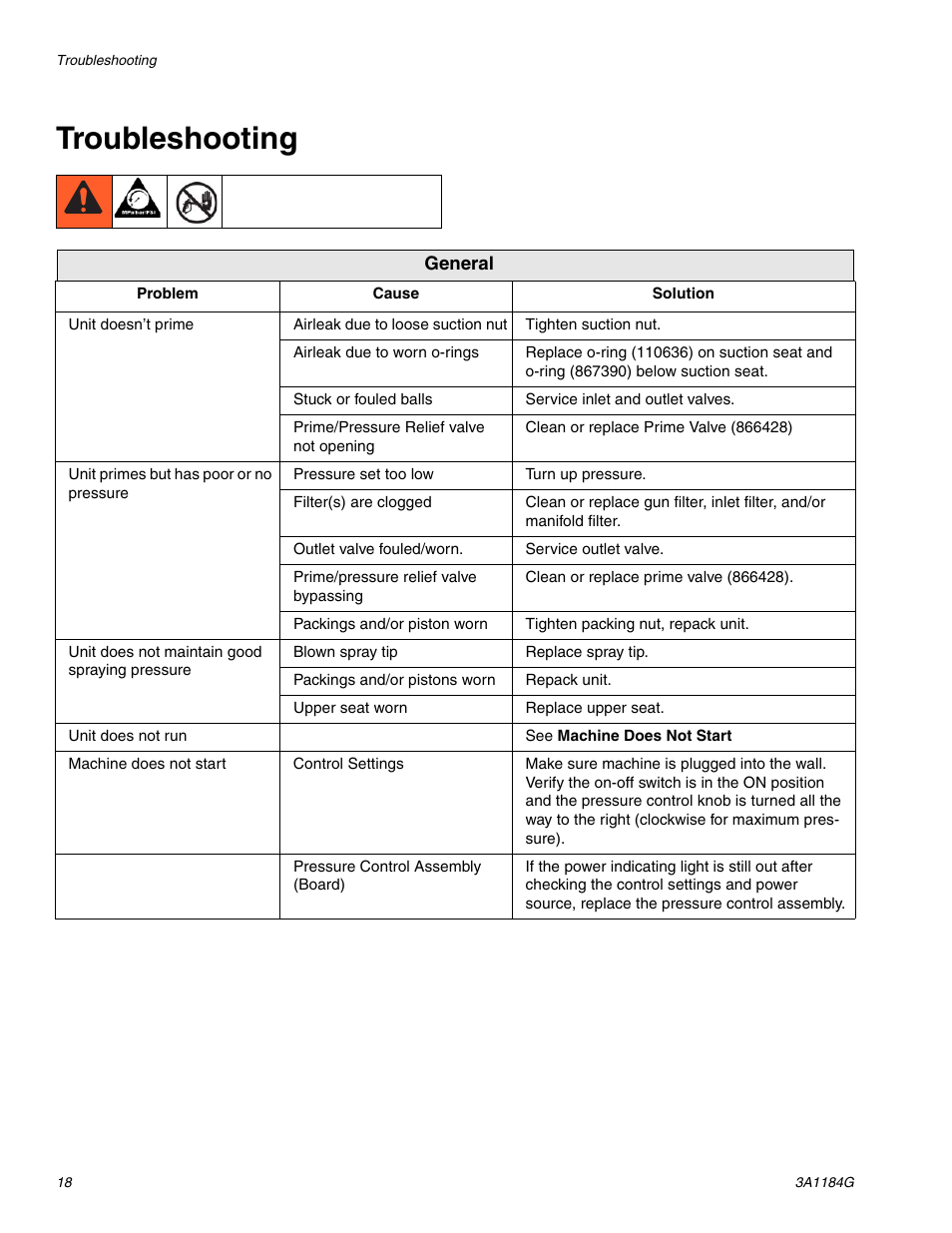 Troubleshooting | AIRLESSCO SL1100 User Manual | Page 18 / 34