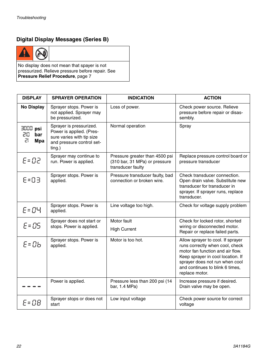 AIRLESSCO SL1100 User Manual | Page 22 / 34