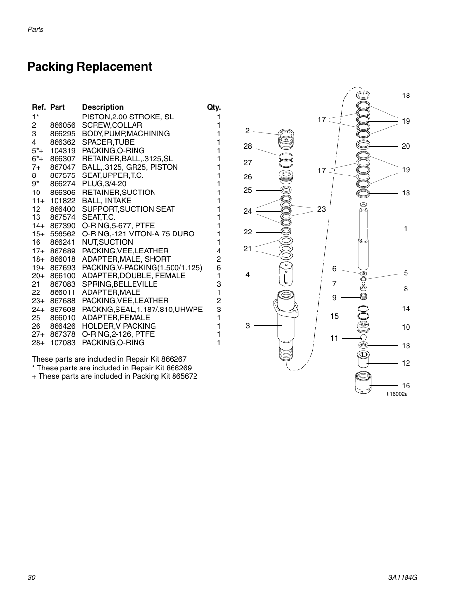 Packing replacement | AIRLESSCO SL1100 User Manual | Page 30 / 34