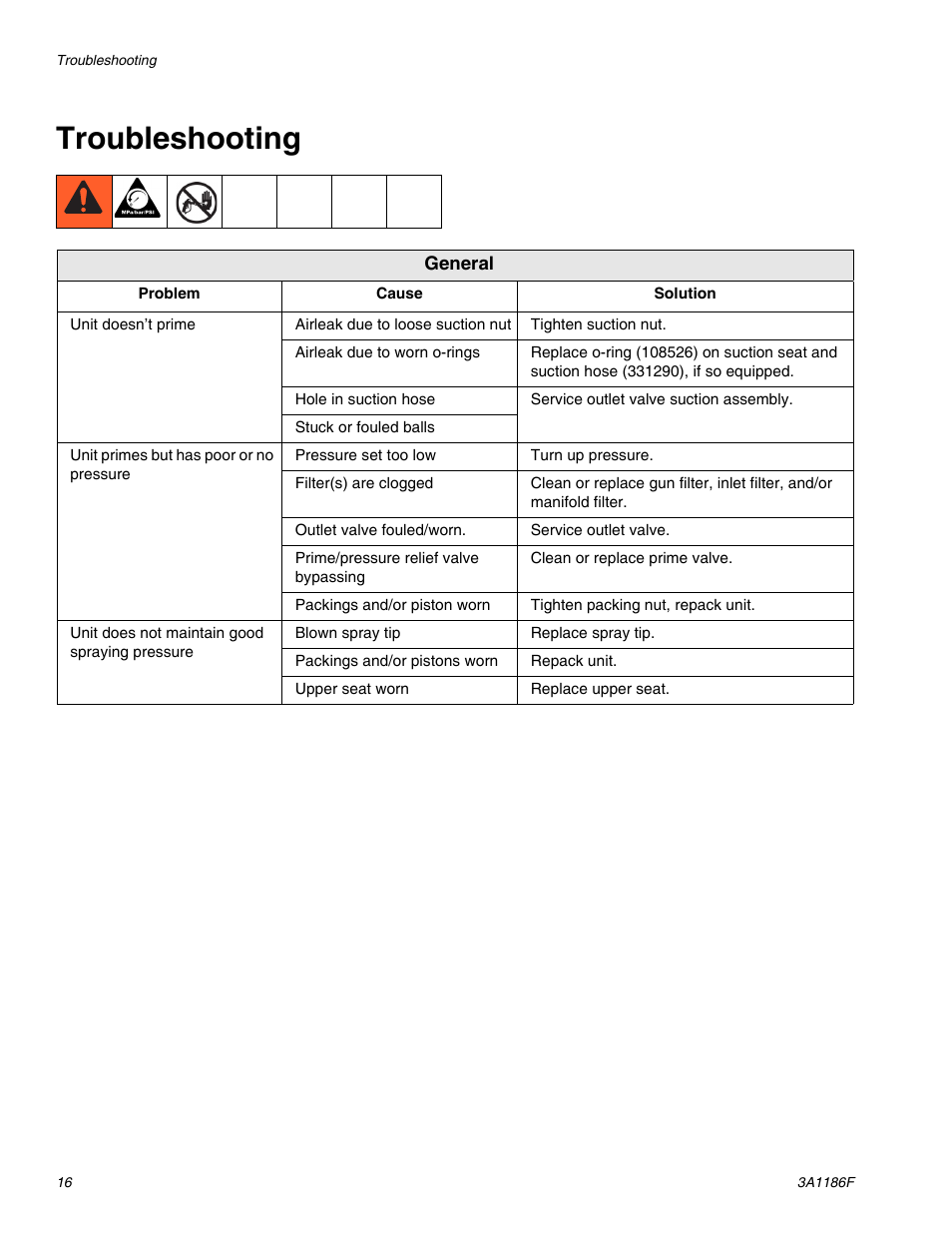 Troubleshooting | AIRLESSCO GS800 User Manual | Page 16 / 28