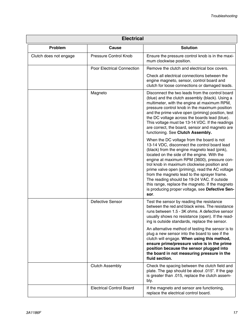 AIRLESSCO GS800 User Manual | Page 17 / 28