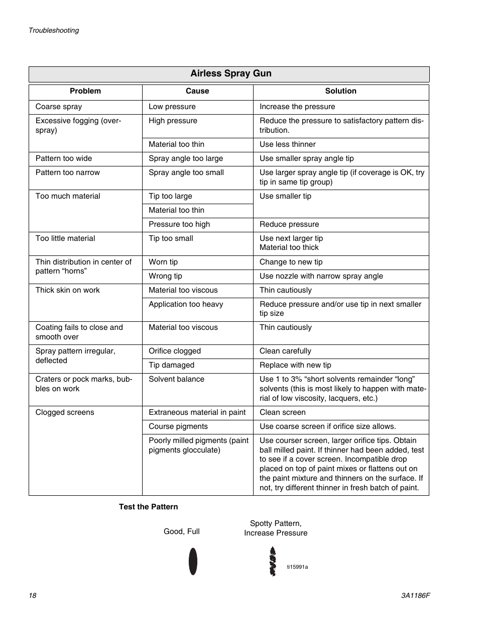 AIRLESSCO GS800 User Manual | Page 18 / 28