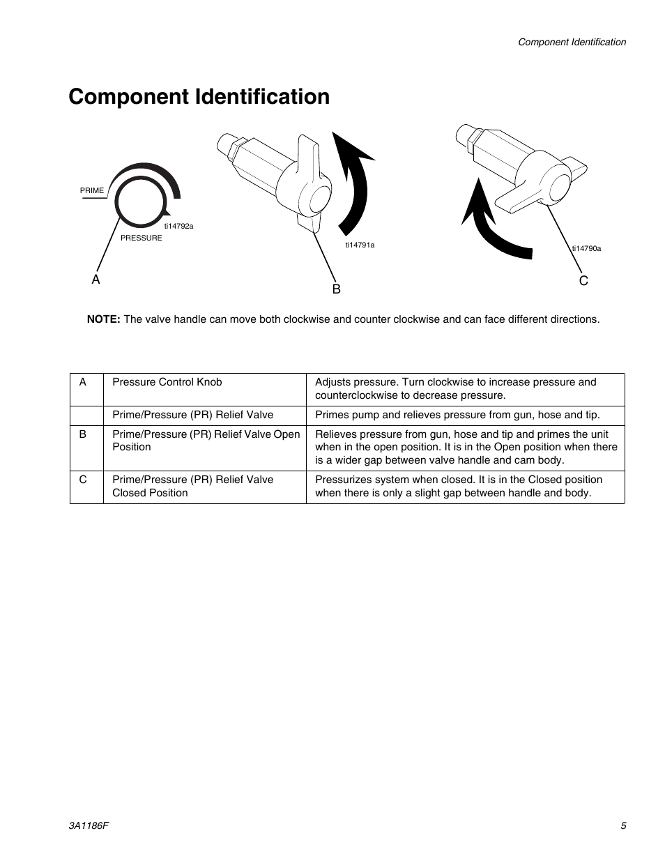 Component identification | AIRLESSCO GS800 User Manual | Page 5 / 28