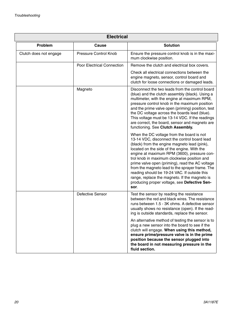 AIRLESSCO GS6250 User Manual | Page 20 / 32