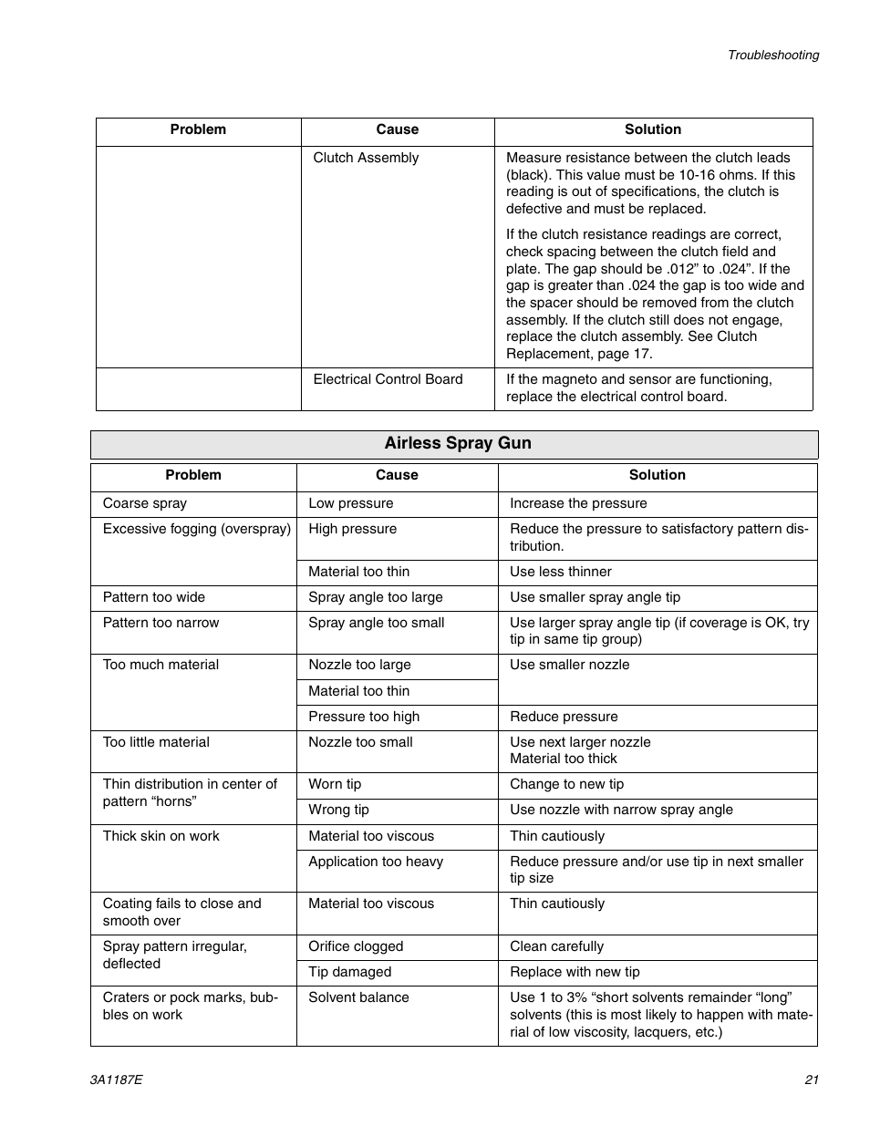 AIRLESSCO GS6250 User Manual | Page 21 / 32