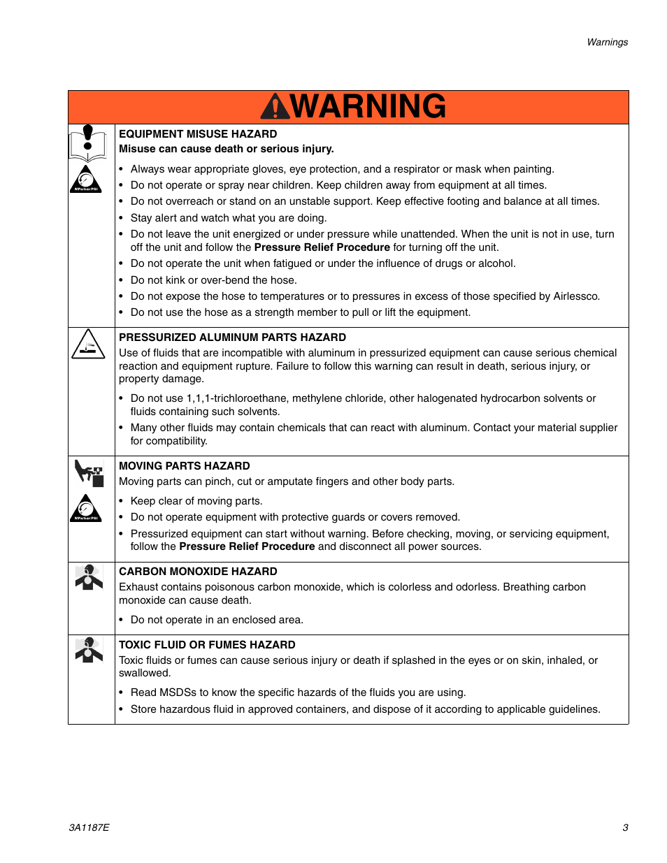 Warning | AIRLESSCO GS6250 User Manual | Page 3 / 32