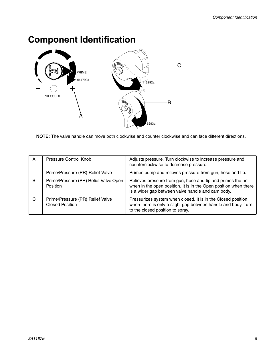 Component identification | AIRLESSCO GS6250 User Manual | Page 5 / 32