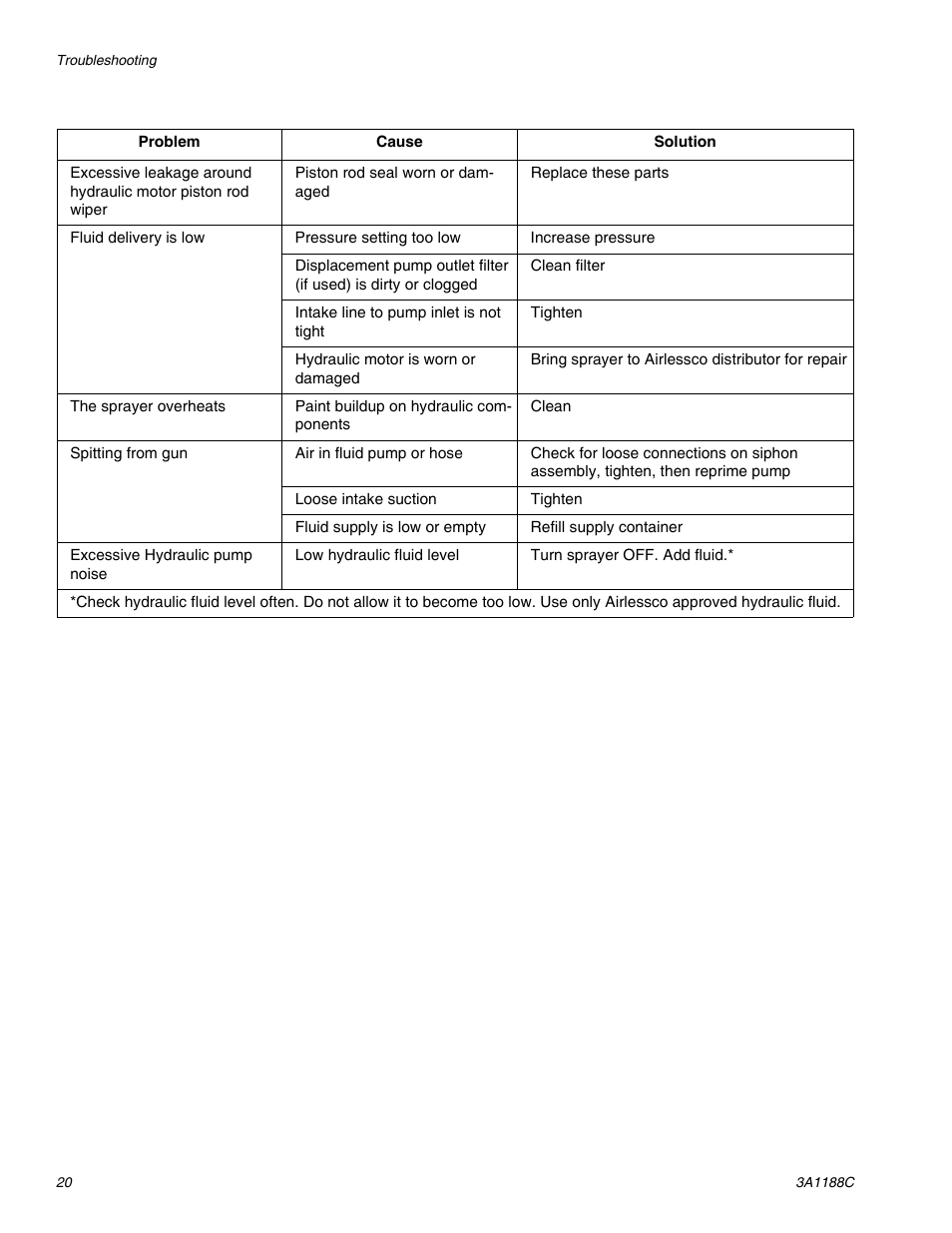 AIRLESSCO HSS9000 User Manual | Page 20 / 32