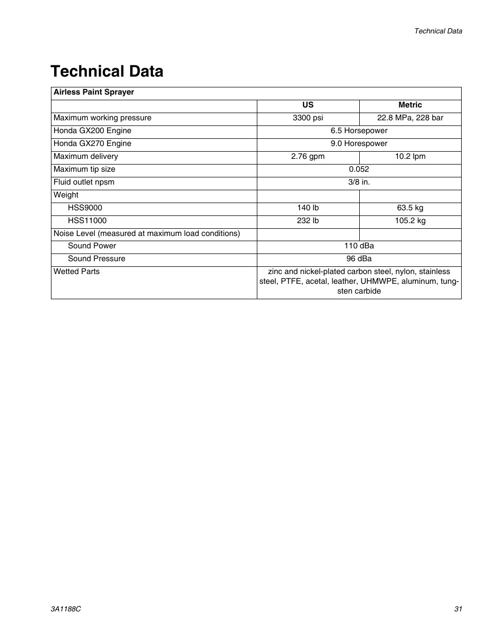 Technical data | AIRLESSCO HSS9000 User Manual | Page 31 / 32