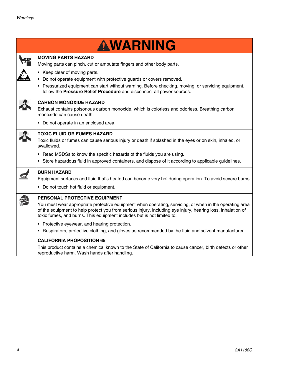 Warning | AIRLESSCO HSS9000 User Manual | Page 4 / 32