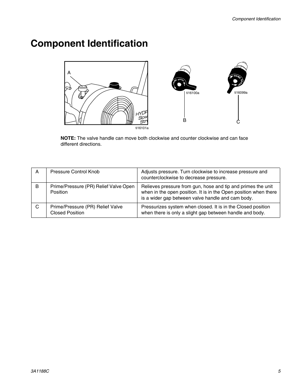 Component identification | AIRLESSCO HSS9000 User Manual | Page 5 / 32