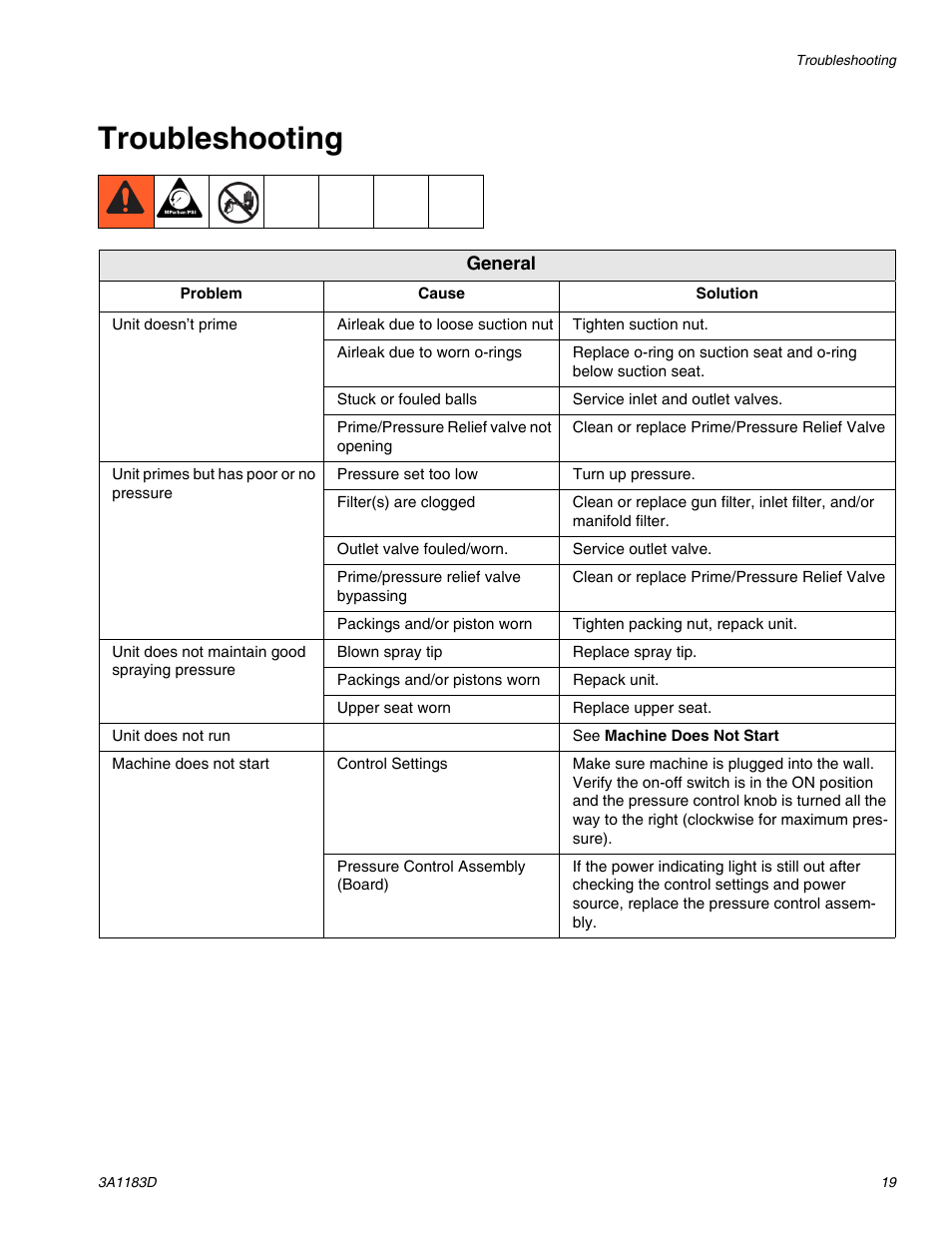 Troubleshooting | AIRLESSCO TS1500 User Manual | Page 19 / 34