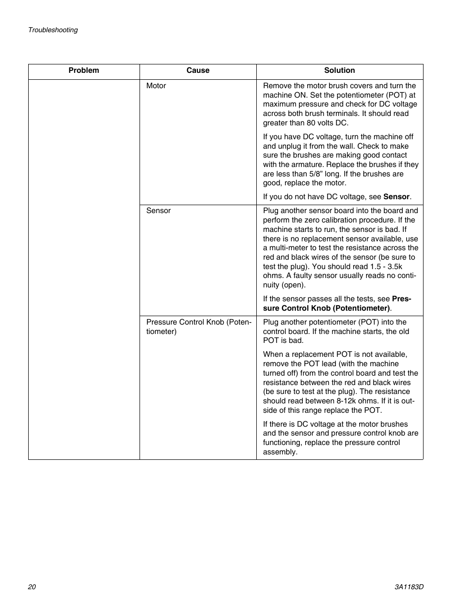 AIRLESSCO TS1500 User Manual | Page 20 / 34
