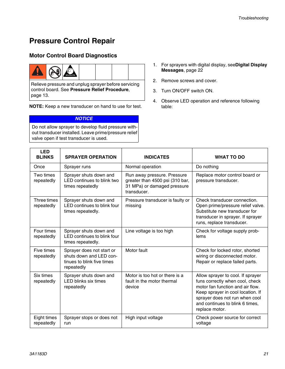 Pressure control repair | AIRLESSCO TS1500 User Manual | Page 21 / 34