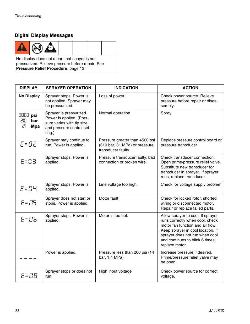 AIRLESSCO TS1500 User Manual | Page 22 / 34