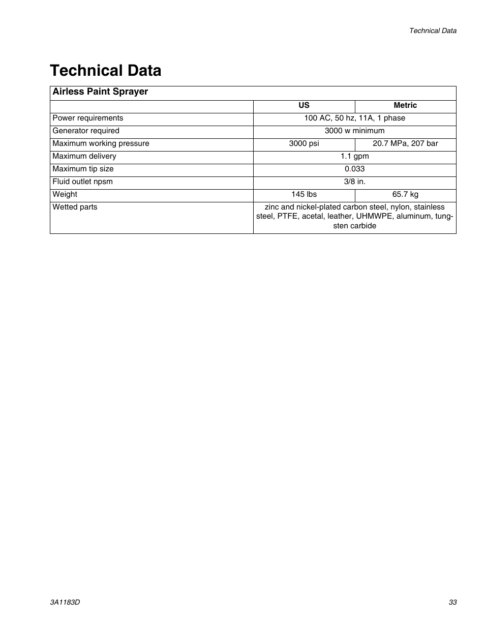 Technical data | AIRLESSCO TS1500 User Manual | Page 33 / 34
