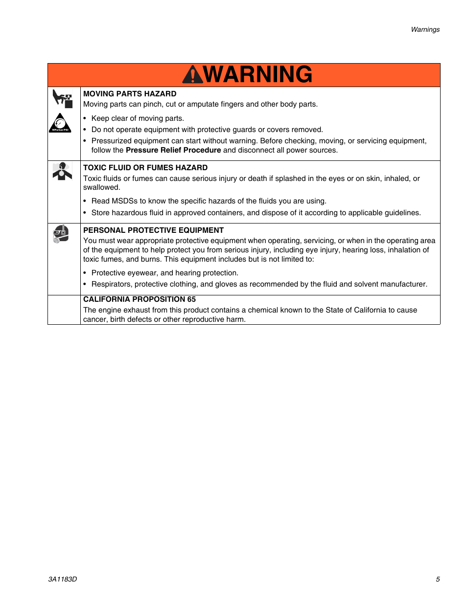 Warning | AIRLESSCO TS1500 User Manual | Page 5 / 34