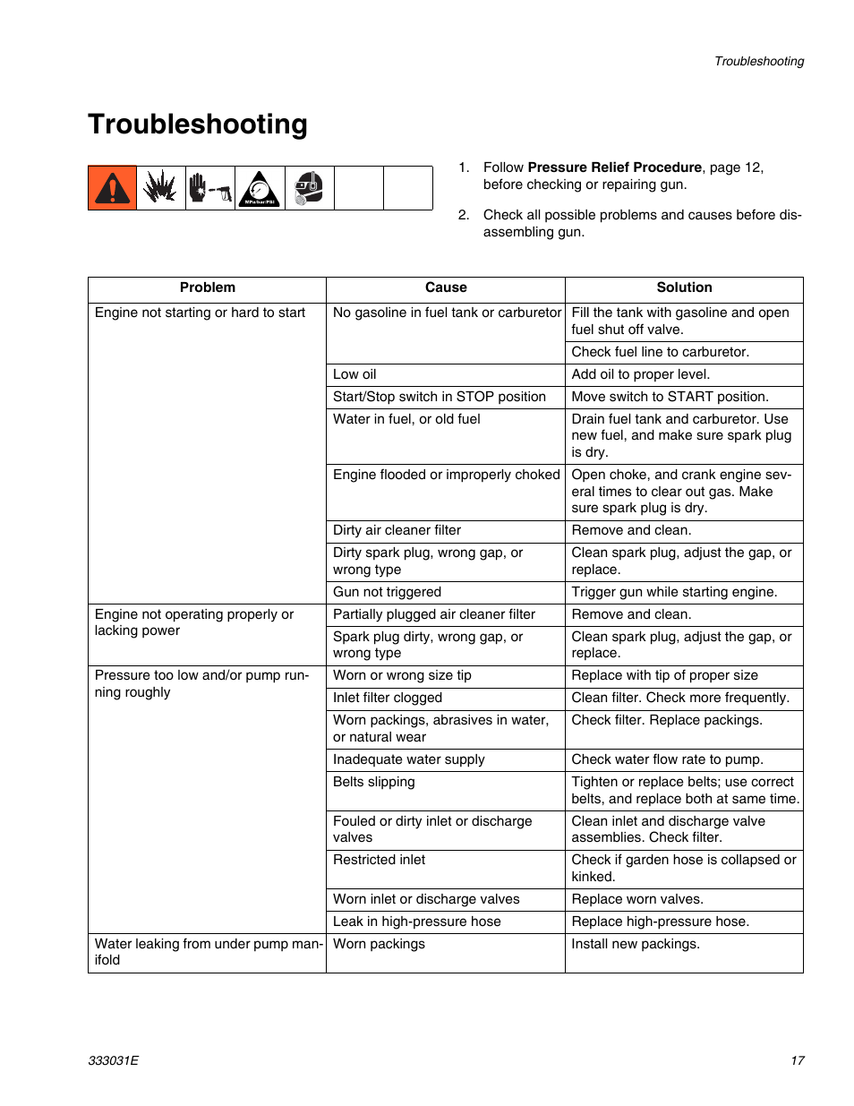 Troubleshooting | AIRLESSCO G-Force II 2525 DD User Manual | Page 17 / 36