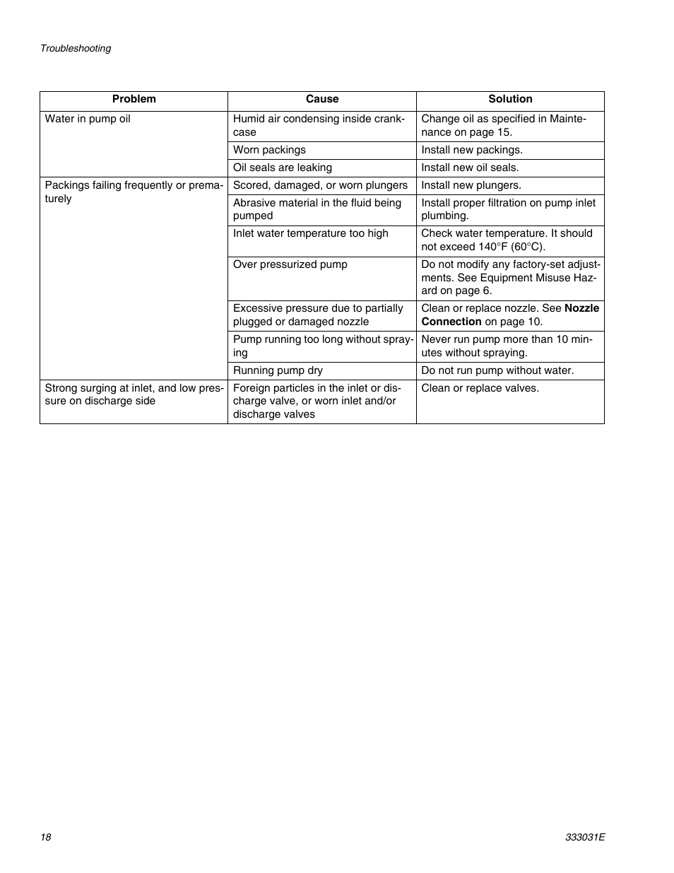 AIRLESSCO G-Force II 2525 DD User Manual | Page 18 / 36