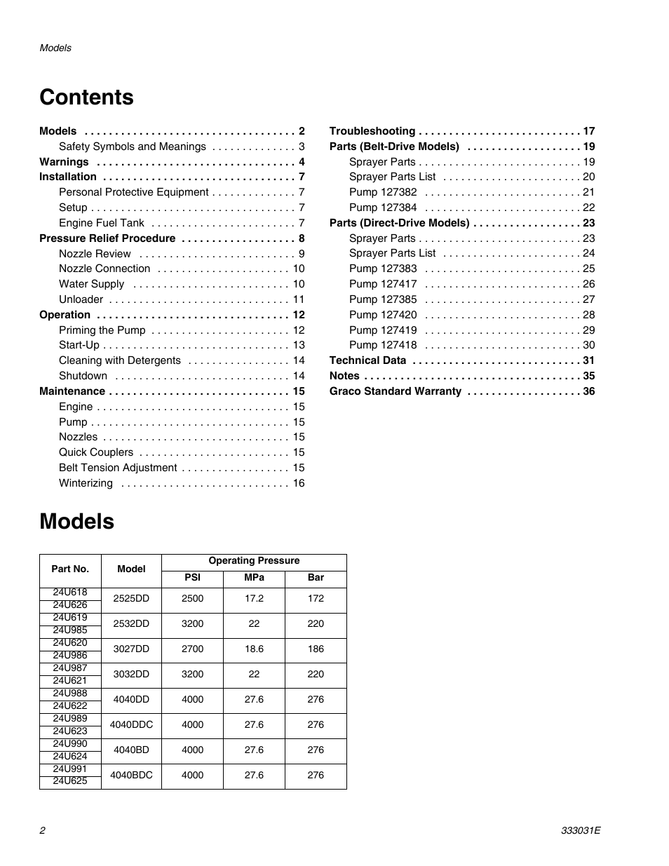 AIRLESSCO G-Force II 2525 DD User Manual | Page 2 / 36