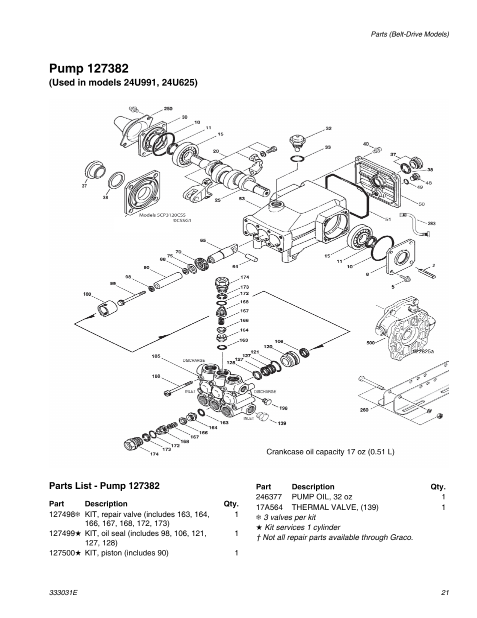 Pump 127382 | AIRLESSCO G-Force II 2525 DD User Manual | Page 21 / 36