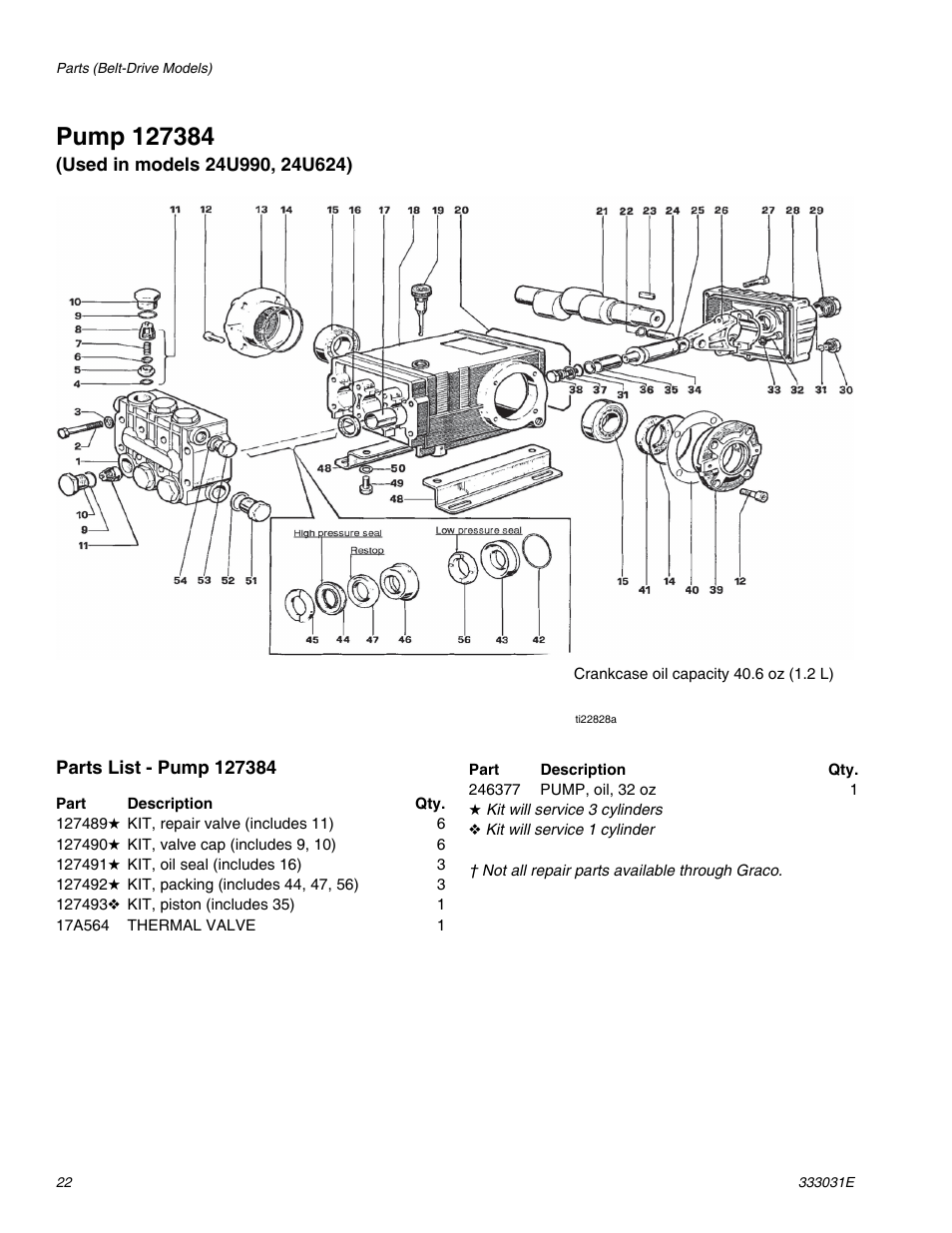 Pump 127384 | AIRLESSCO G-Force II 2525 DD User Manual | Page 22 / 36