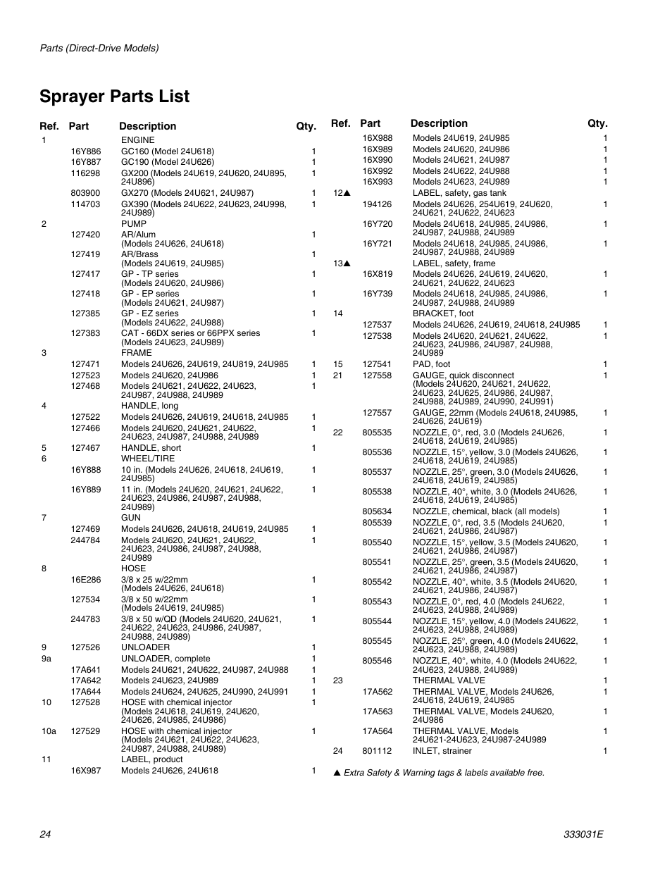 Sprayer parts list | AIRLESSCO G-Force II 2525 DD User Manual | Page 24 / 36