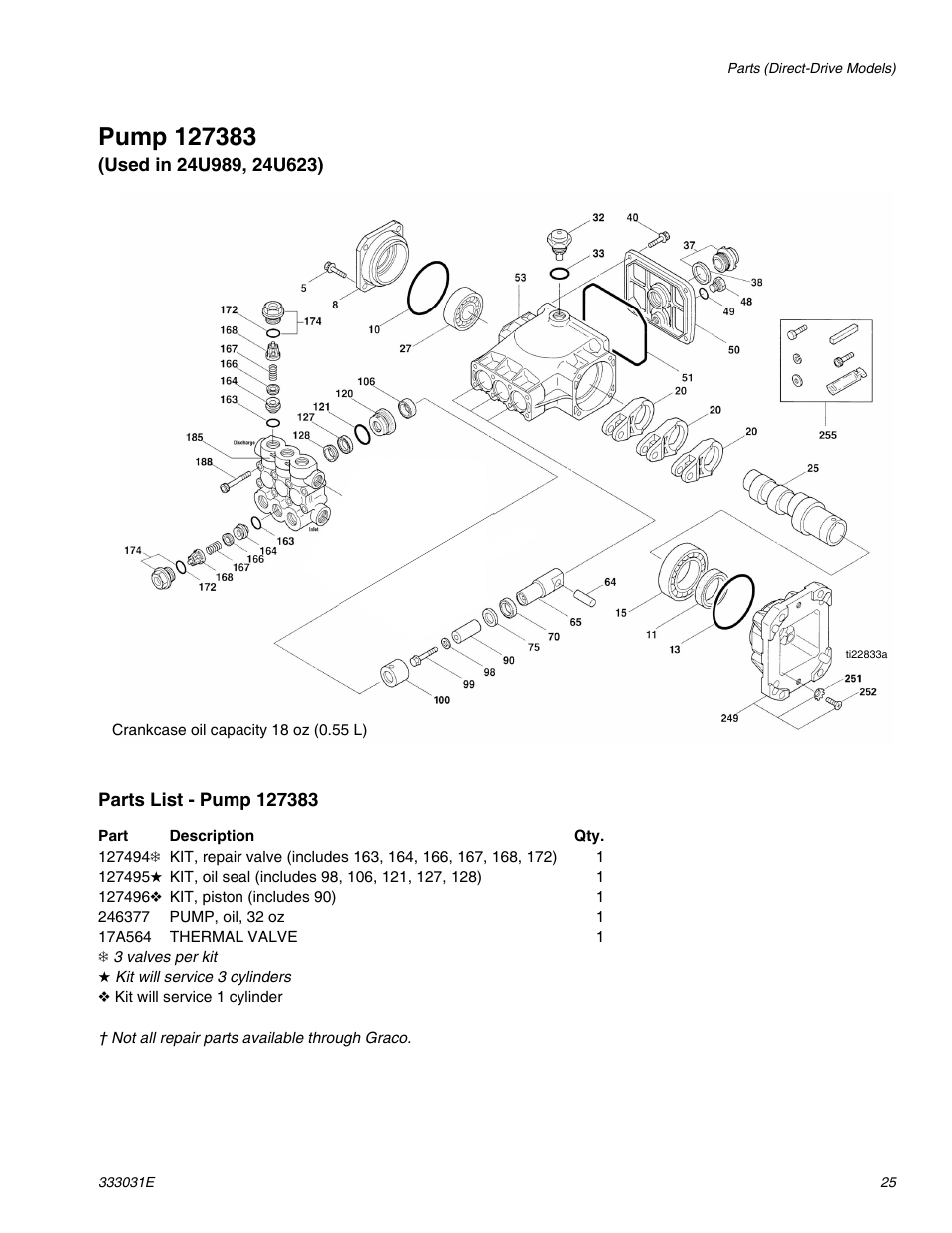Pump 127383 | AIRLESSCO G-Force II 2525 DD User Manual | Page 25 / 36