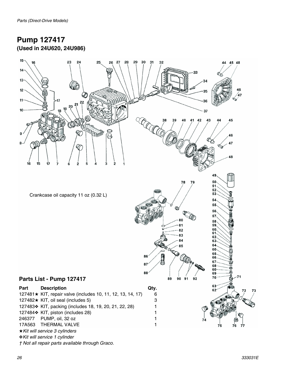 Pump 127417 | AIRLESSCO G-Force II 2525 DD User Manual | Page 26 / 36